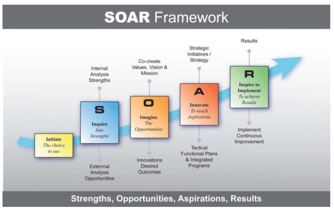 SOAR_framework