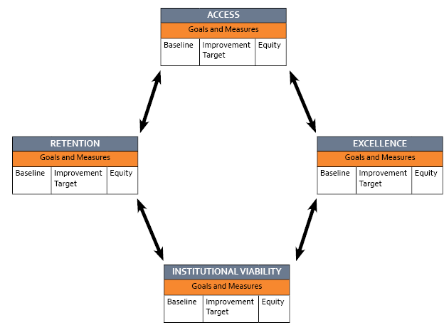 Process for inclusive evaluation and feedback